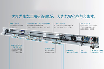 自動ドア開閉装置